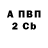 Бутират оксибутират Ala Margioti